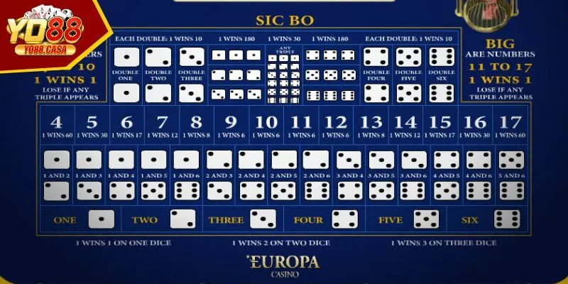 Cược tổng Tài Xỉu hấp dẫn